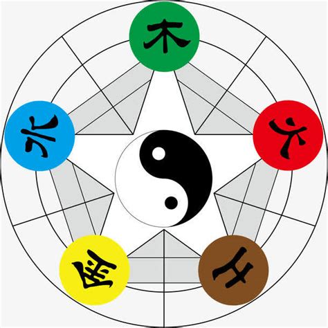 黄色五行|何为“五色”，“五色”与“五行”之间，它们又是如何对应的…